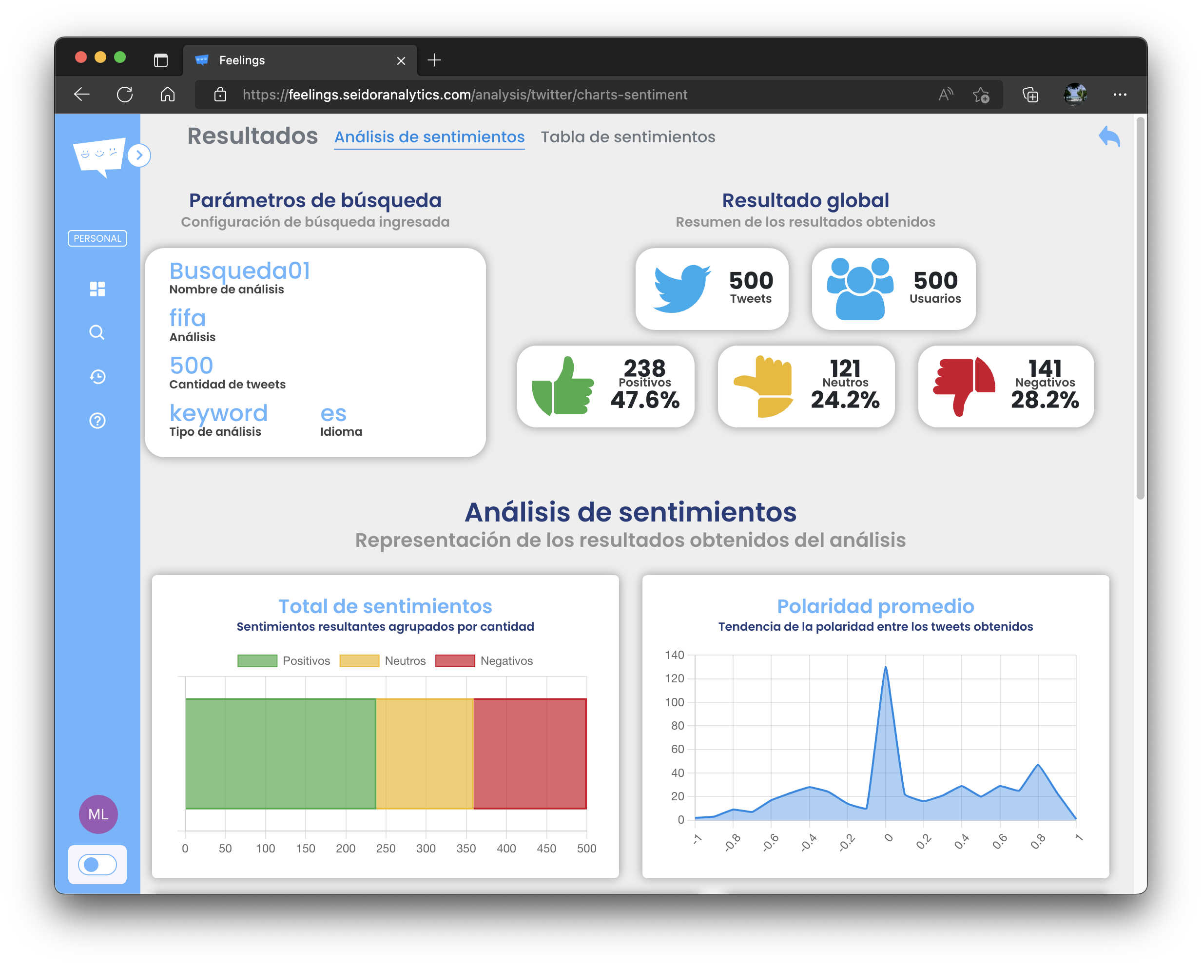 Resultados