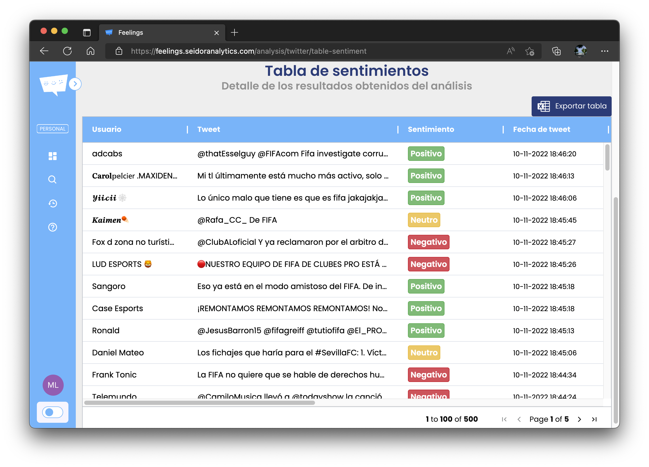 Resultados